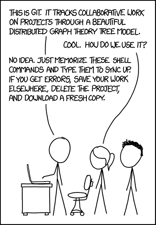 git